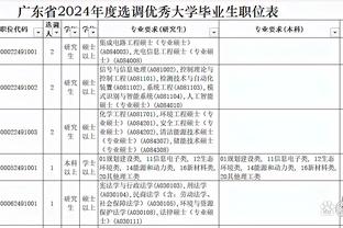 自2019-20赛季开始有一二阵 赵继伟连续4年入选最佳一阵